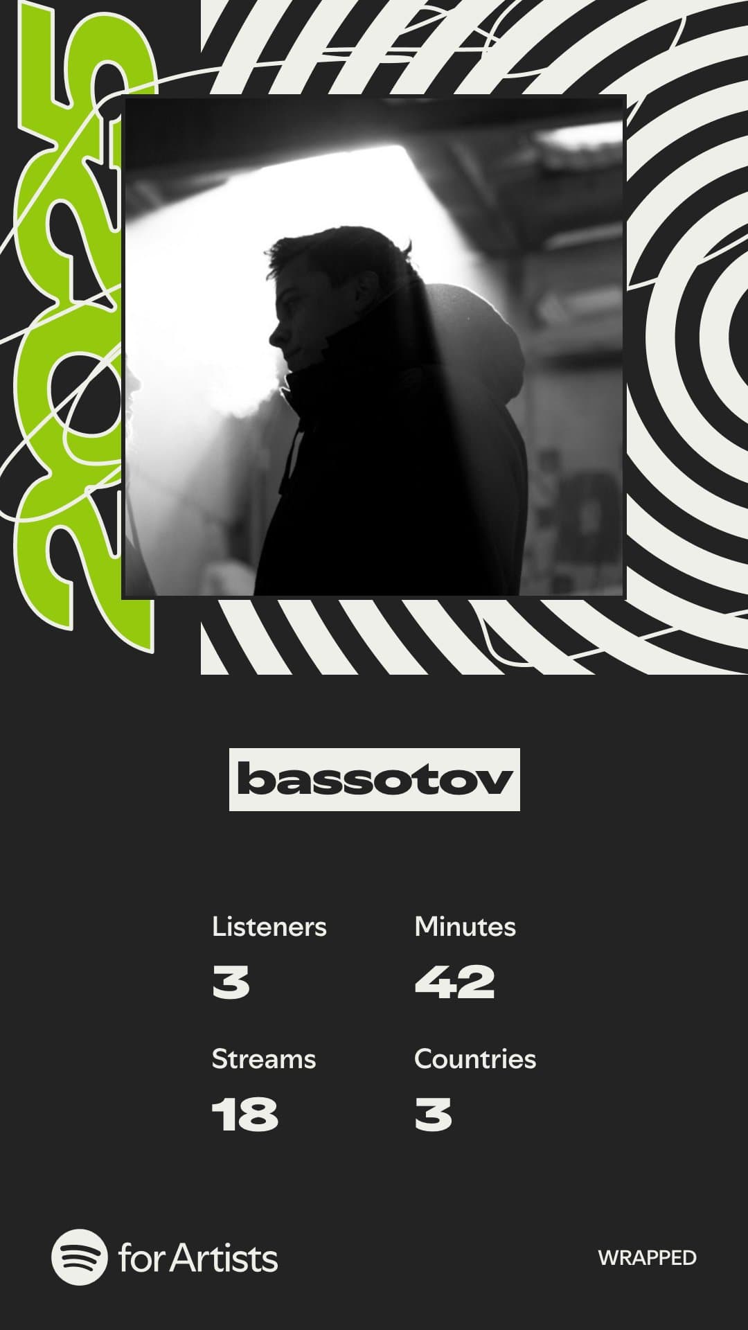 Spotify 2025 Wrapped